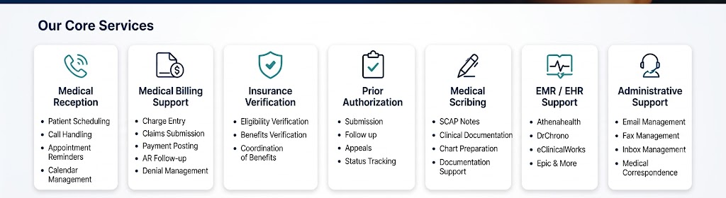 Front-office healthcare support