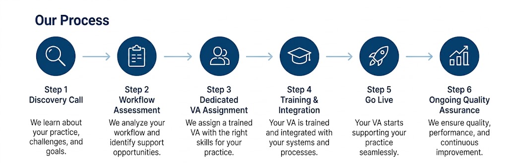 Administrative healthcare support